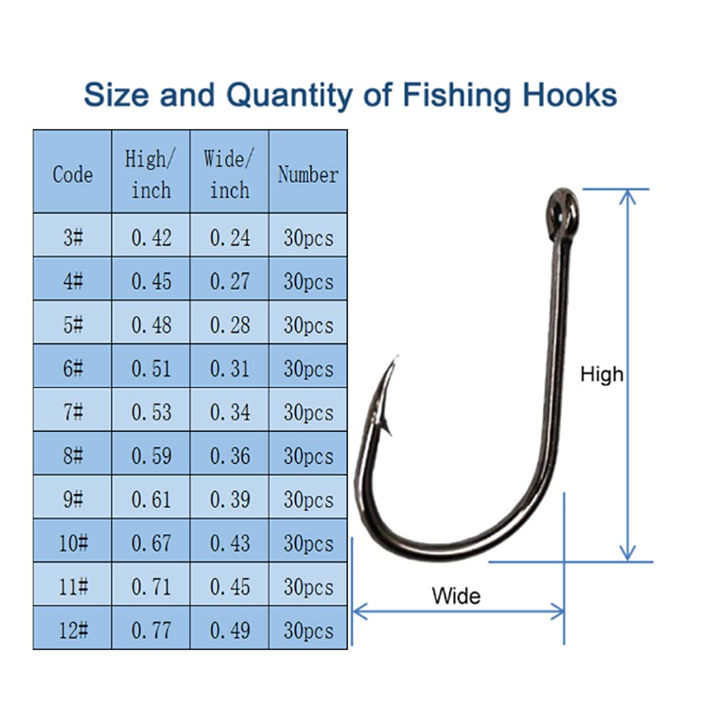 Barbed Fishing Hooks With Holes – Outdoor Explorer Life