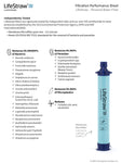 LifeStraw Personal Water Filter  2 Pack Blue