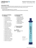 LifeStraw Personal Water Filter  2 Pack Blue