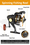 Fishing Rod Kit - 7.87ft